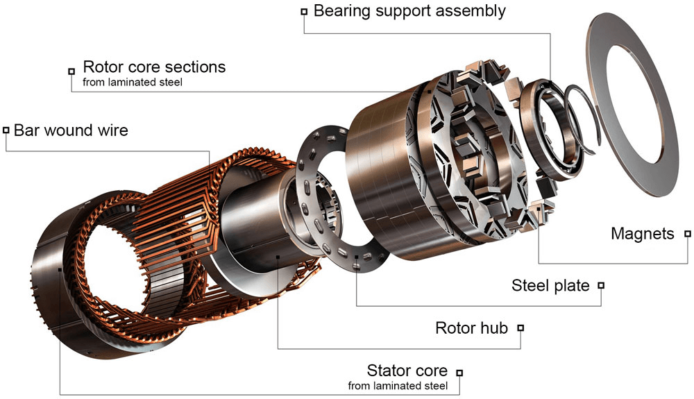 PMSM motor.png PMSM motor.png